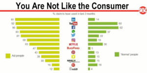 What does and doesn’t matter in modern marketing